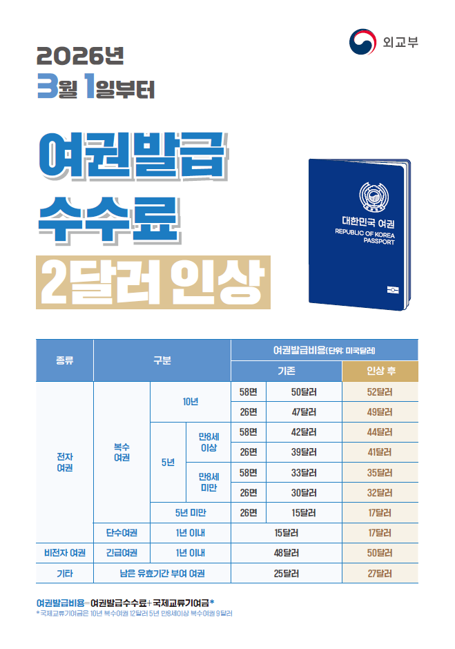여권 발급 수수료 인상 안내 (2026.3.1부터 시행)